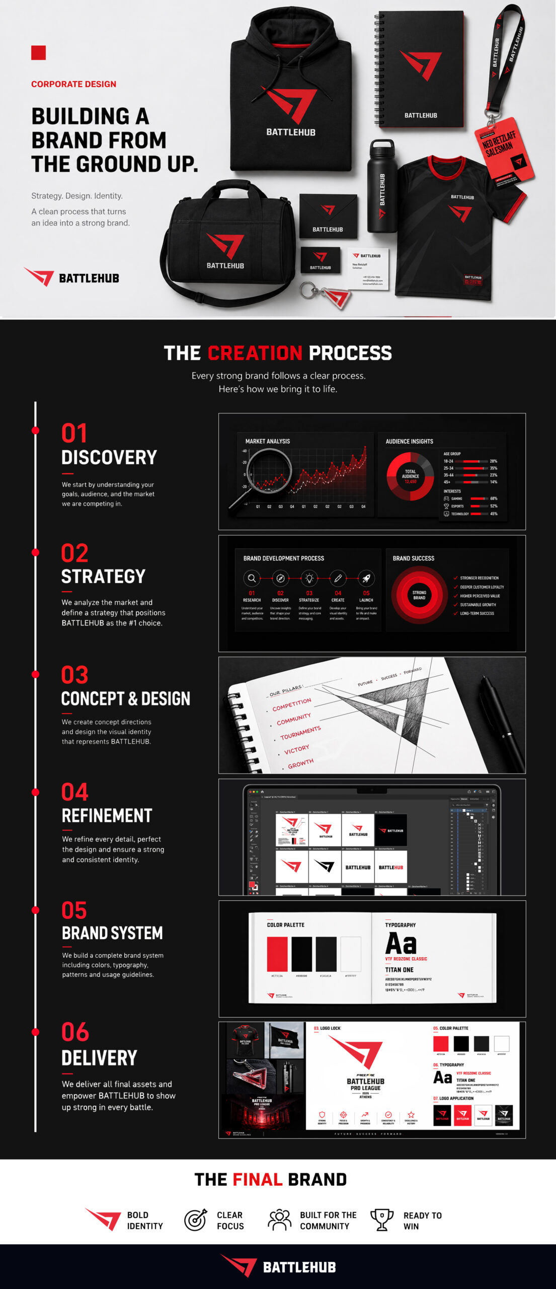Logo and corporate design preview